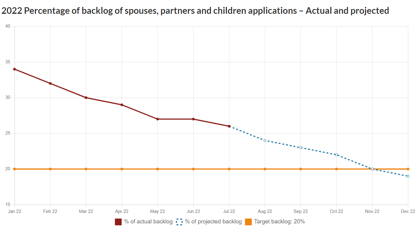 Canada to hire 1250 staff members to help solve immigration backlogs