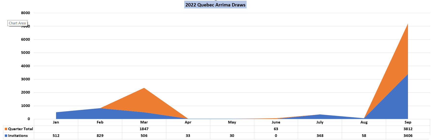 Quebec Update New Arrima draw issues 1195 invitations for CSQ