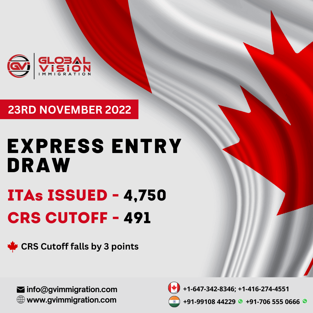 Third consecutive Express Entry draw issues 4750 ITAs for Canada PR