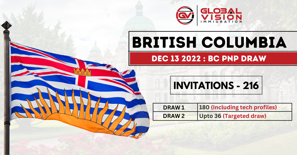 216 applicants get ITAs in New BC PNP draw