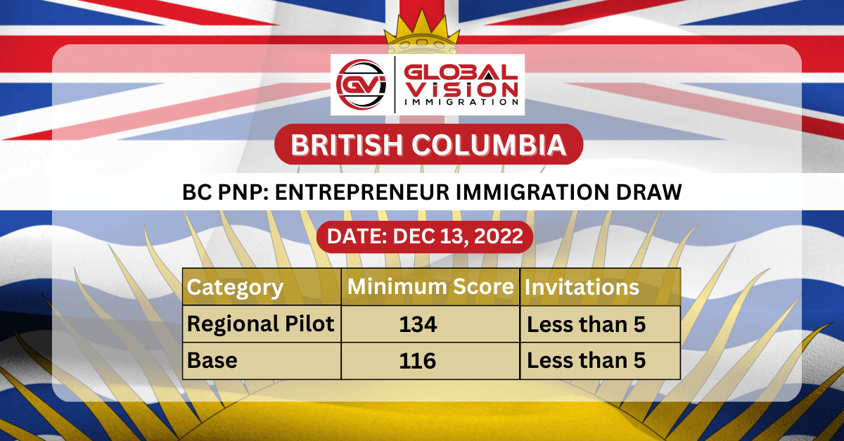 Upto 8 invites issued in BC PNP Entrepreneur Immigration Draw