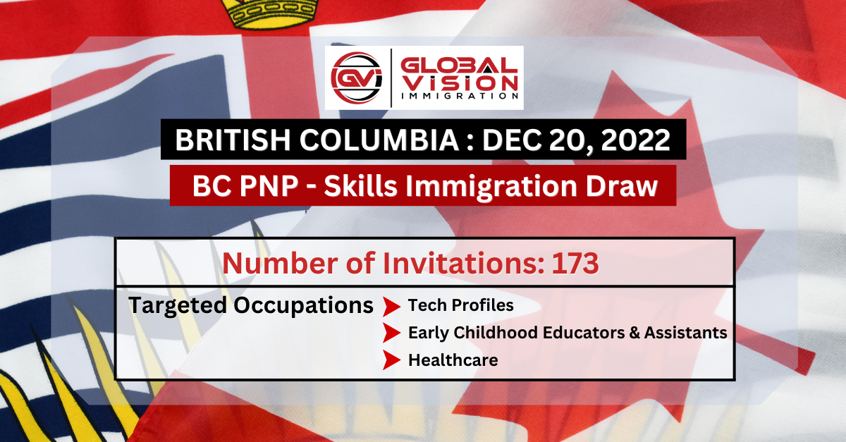 Third BC PNP Draw of Dec 2022 Issues 173 ITAs