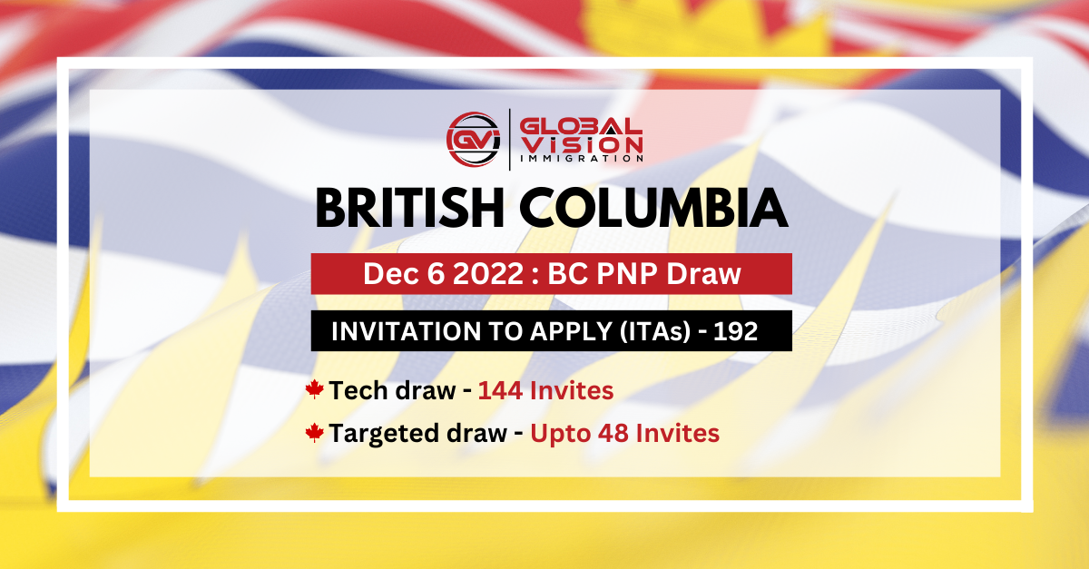 BC PNP draw update: 192 applicants get an ITA