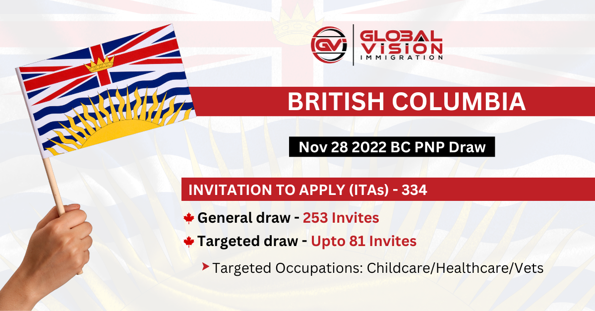 British Columbia holds latest draw invites 232 BC PNP applicants
