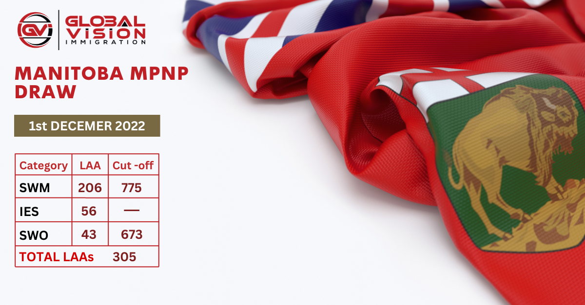 Manitoba Selects 305 Applicants in New MPNP Draw