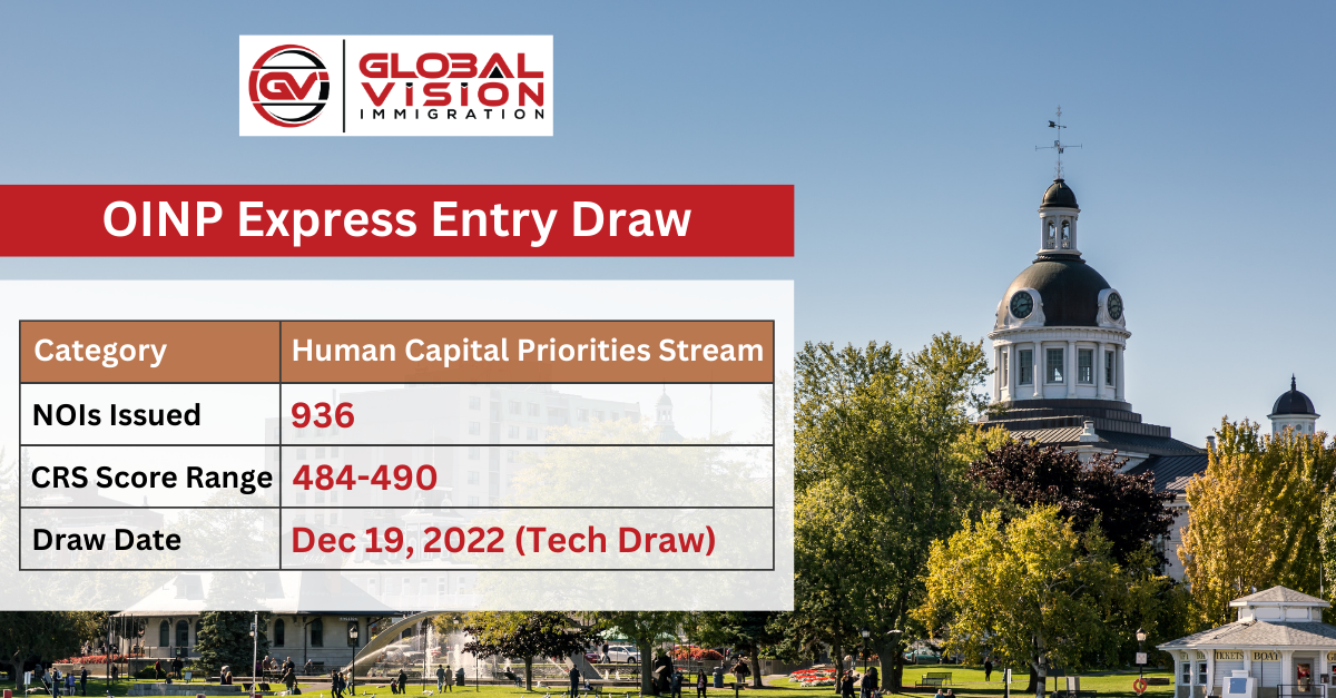 OINP Issued 936 NOI Under HCP Stream