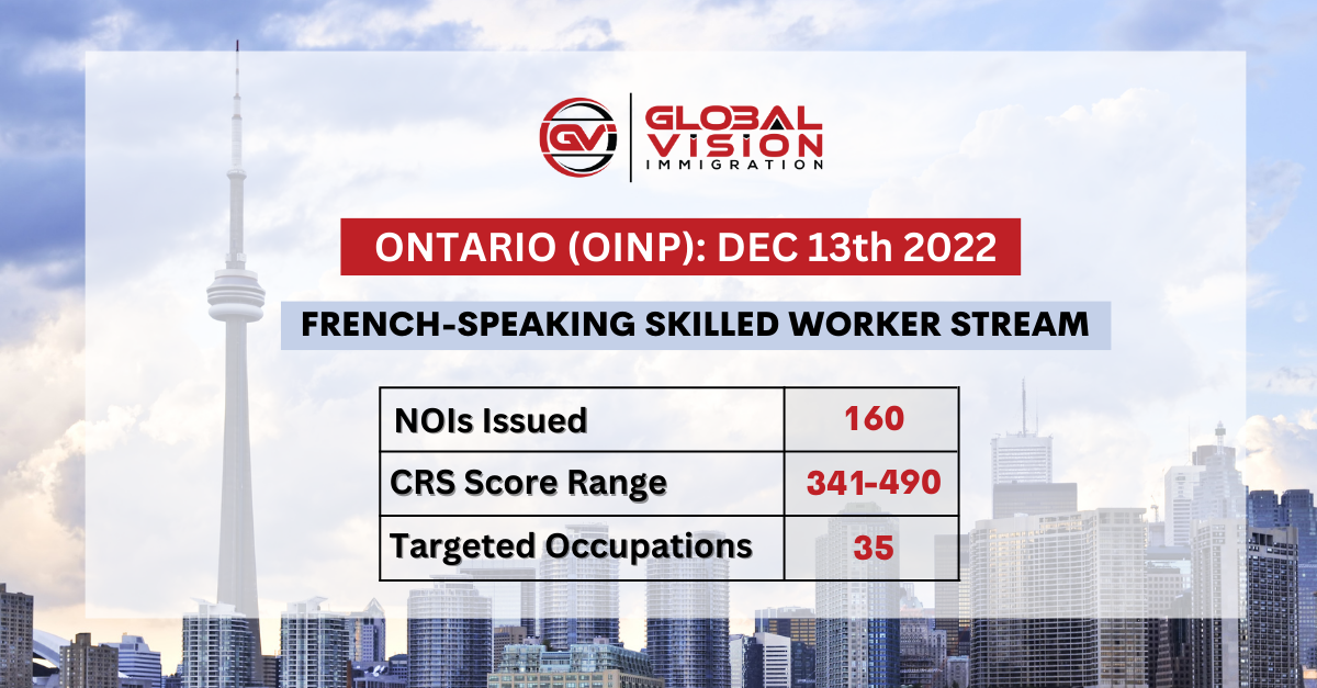 NOI falls by 203 points in latest OINP Express Entry FSSW Draw