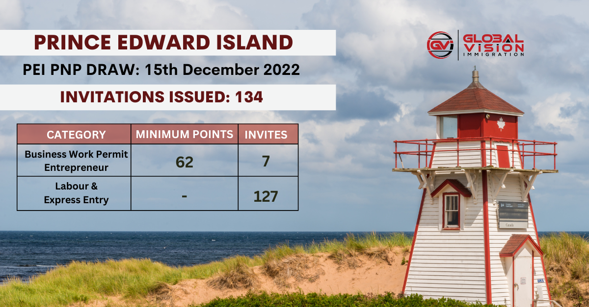PEI PNP issues 65 more ITAs in second PNP draw of Dec 2022