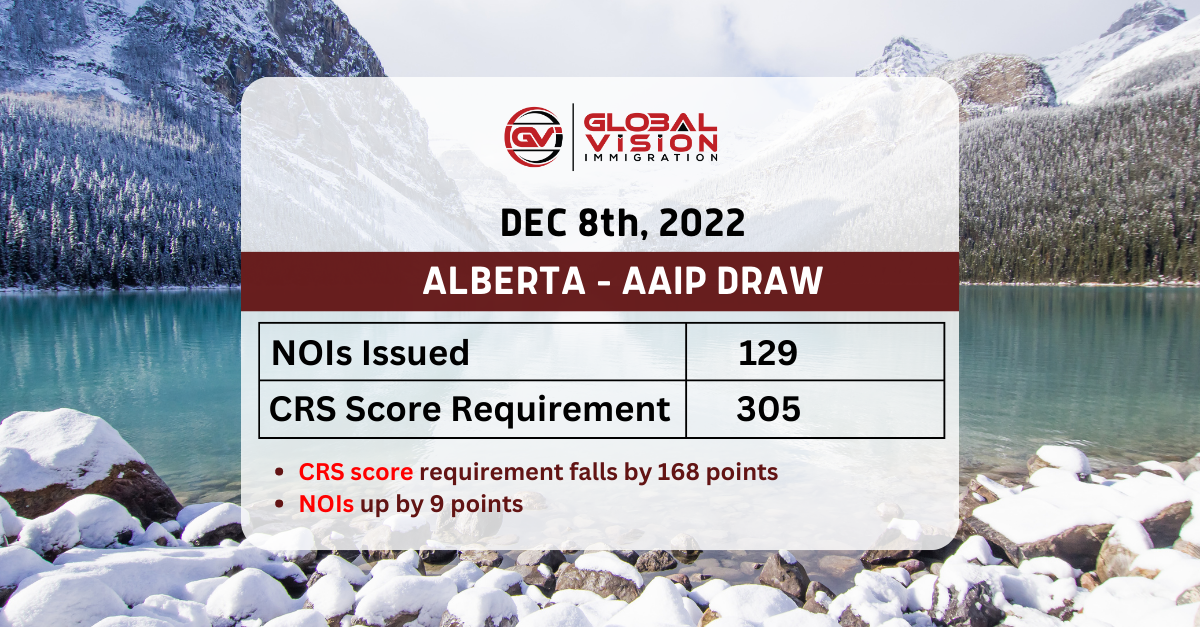 Alberta AAIP Draw Issues 129 NOIs After 4 Months Gap
