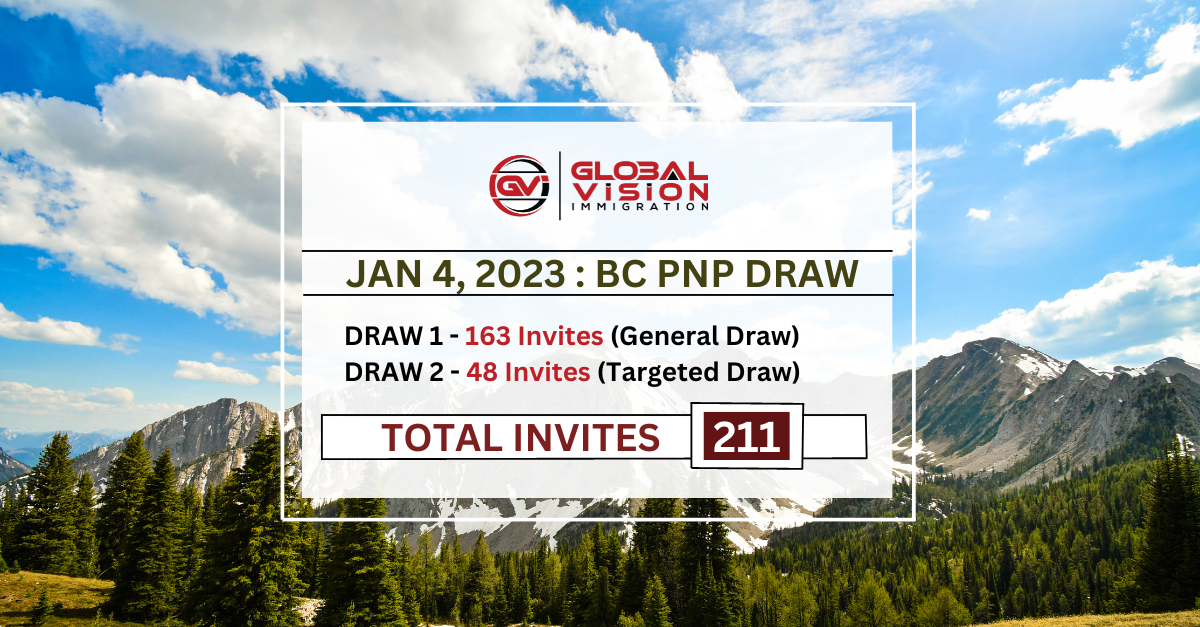 First BC PNP draw of 2023 issues 211 ITAs