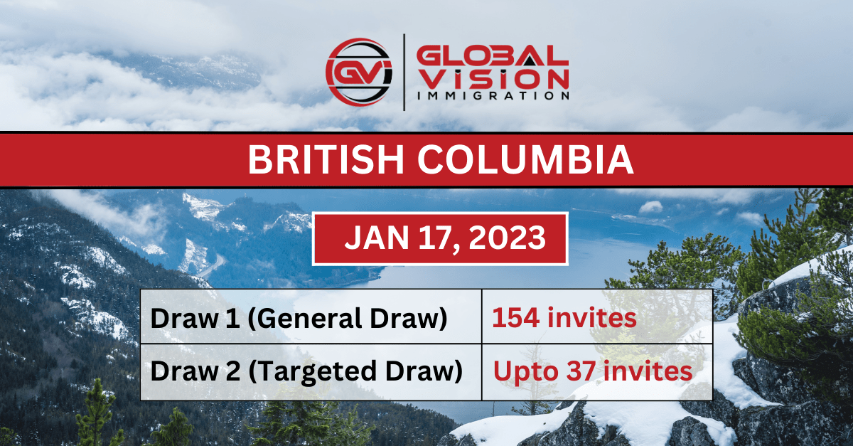 Latest BC PNP draw issues upto 191 ITAs