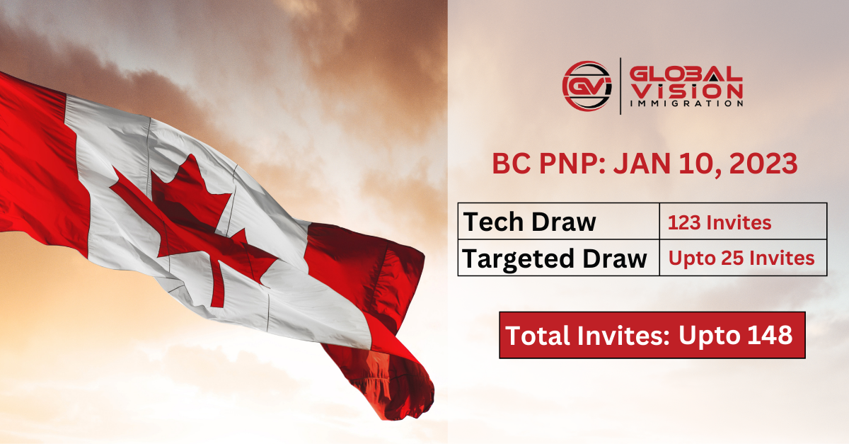 Second BC PNP draw of 2023 issues upto 148 ITAs