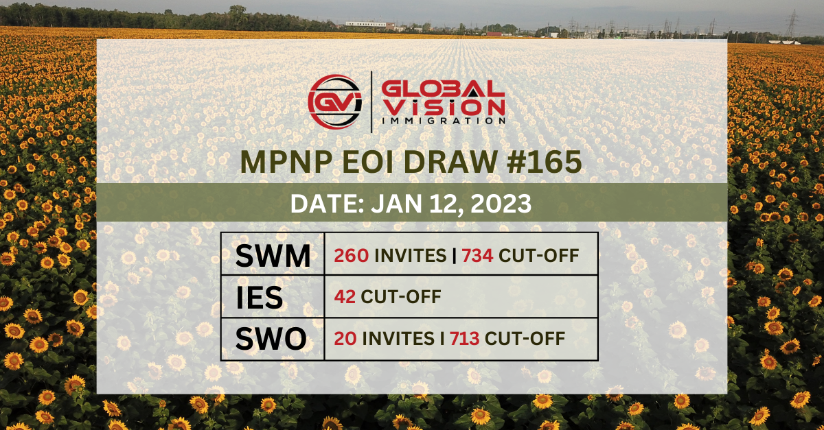 First Manitoba MPNP Draw of 2023 Issues 322 LAAs