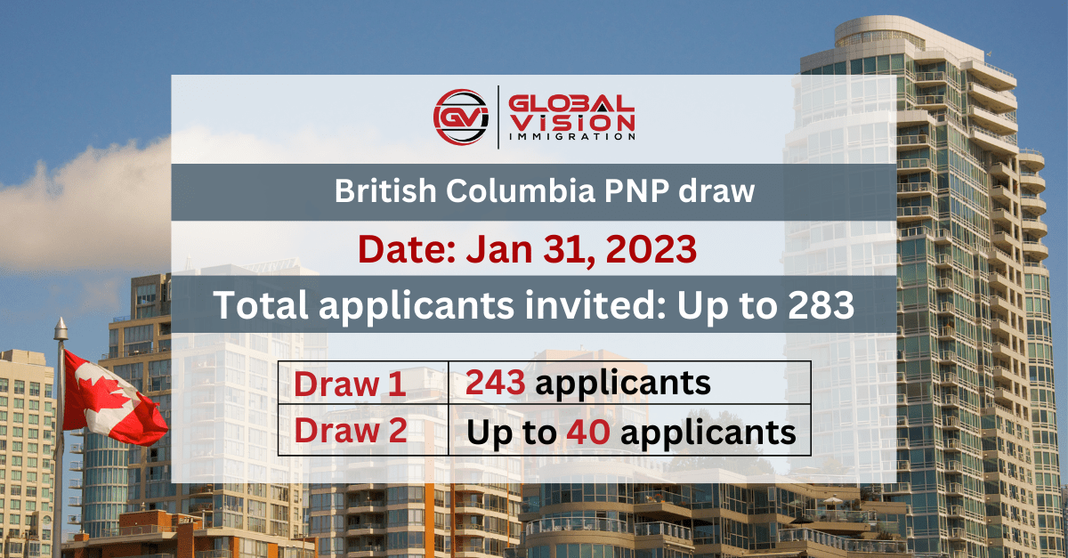 British Columbia invites upto 240 Candidates for PNP nomination