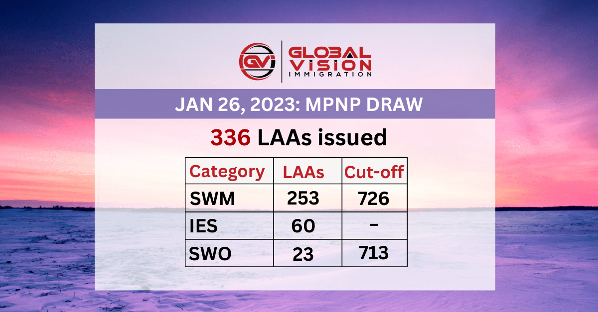 Manitoba issues 336 LAAs in 166th MPNP draw