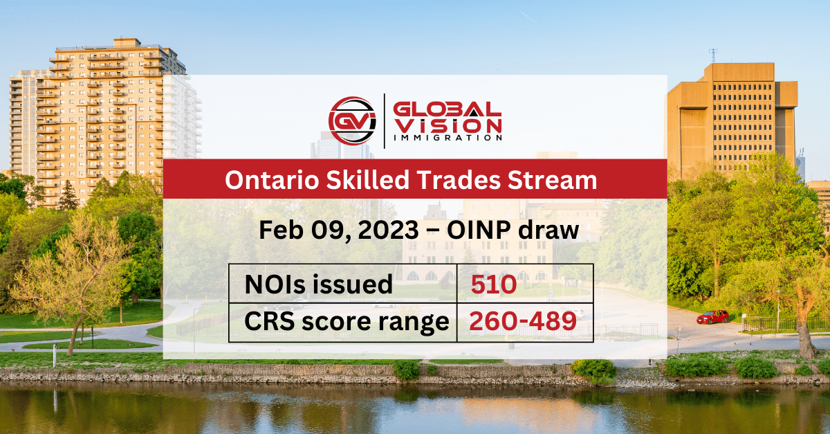 OINP draw sees high fall in NOIs and Cut off