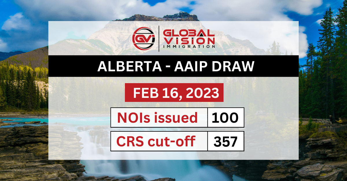 CRS cut-off falls by 28 points in the latest Alberta AAIP PNP draw