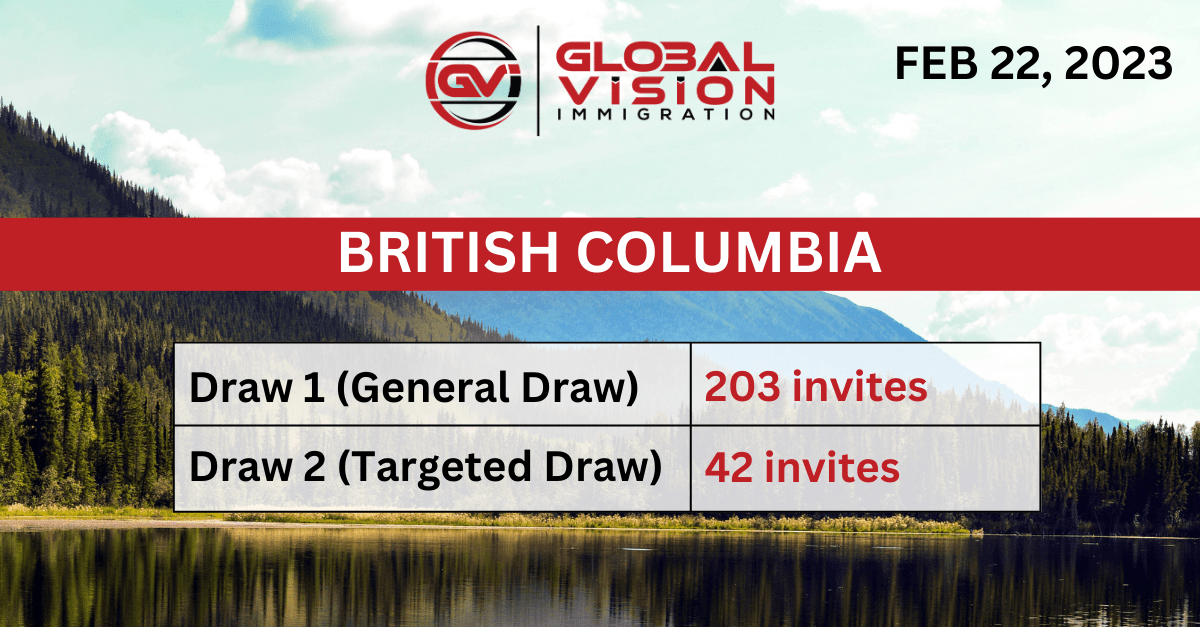 BC PNP issues up to 245 PNP invitations in new draw