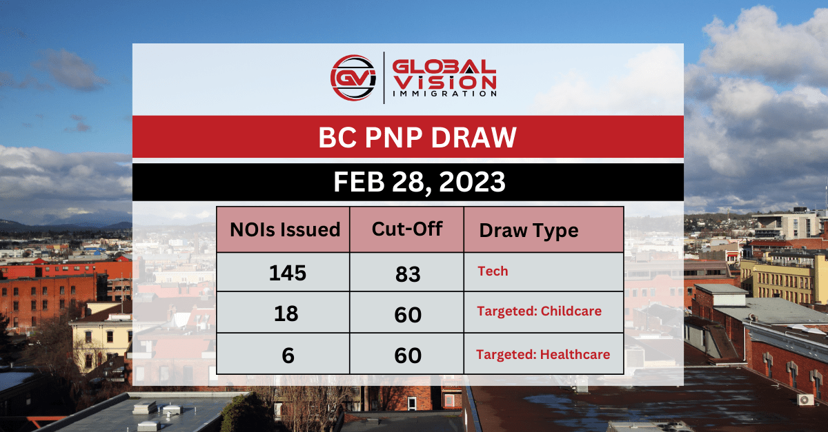 169 candidates qualify in latest British Columbia PNP targeted draw