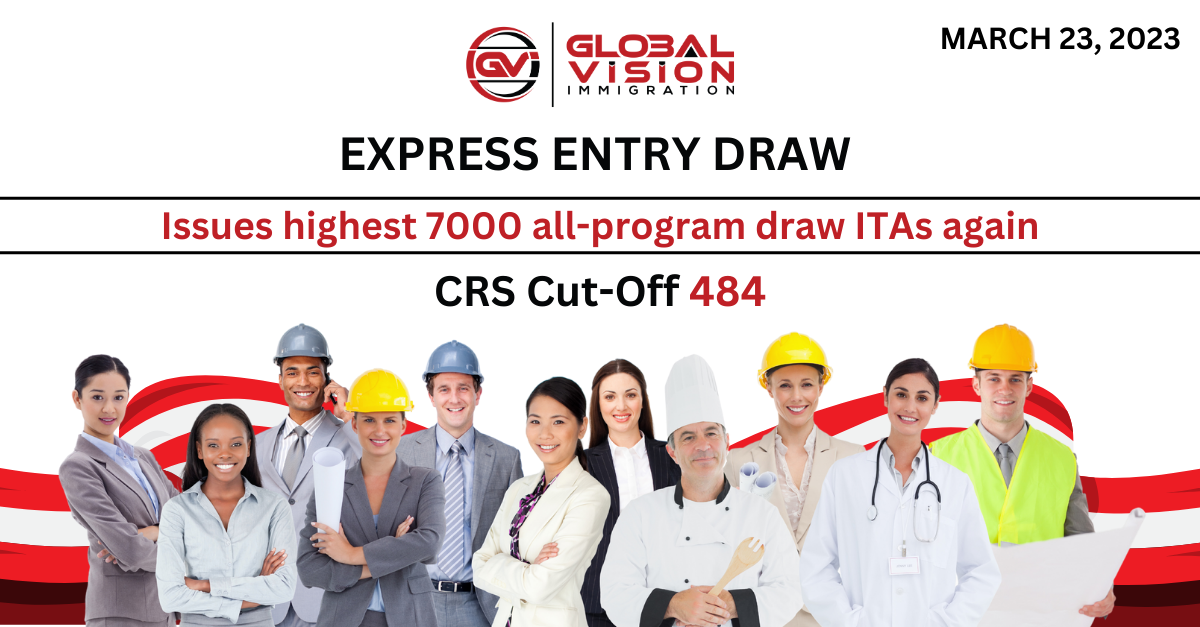 Another 7000 people get ITA for Canada PR in 244th Express Entry draw