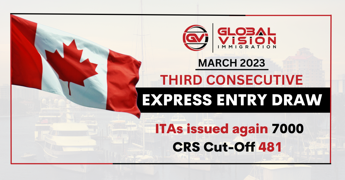 Third Express Entry draw in 14 days issued 7000 ITAs again