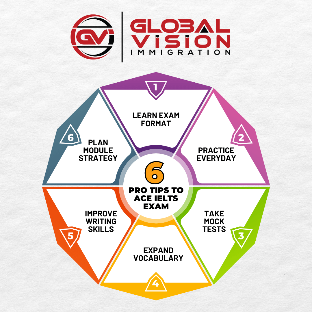 6 Pro Tips To Ace IELTS Exam In 2023