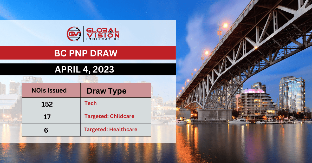 British Columbia BC PNP draw invites 175 applicants for nomination