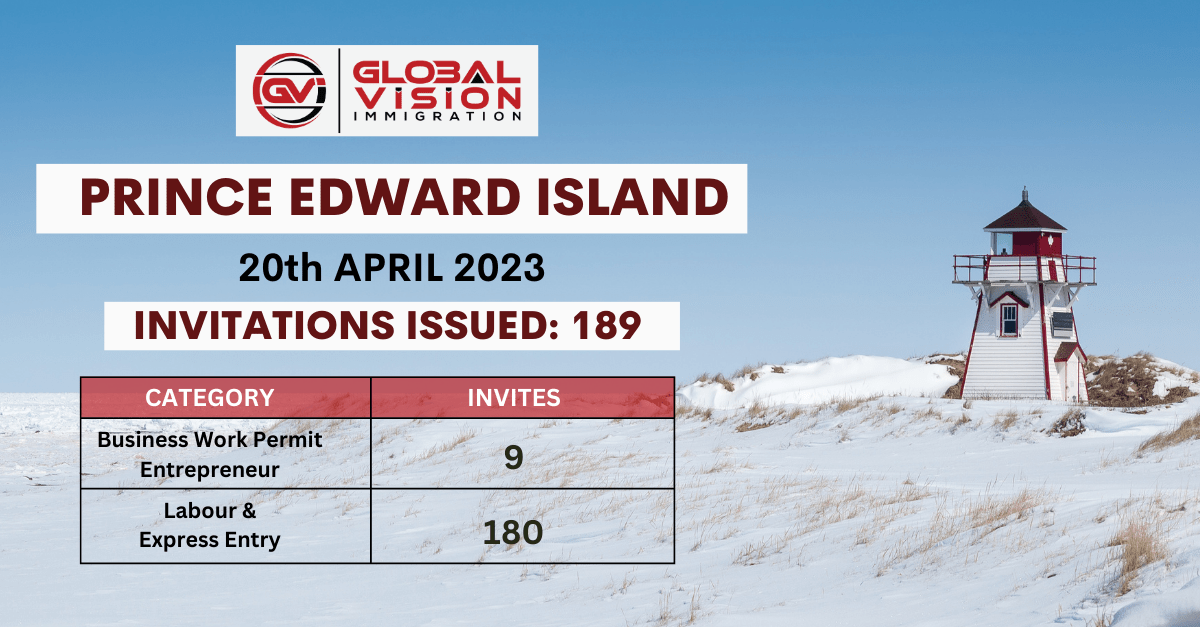 Prince Edward Island holds new PEI PNP draw issues 189 ITAs
