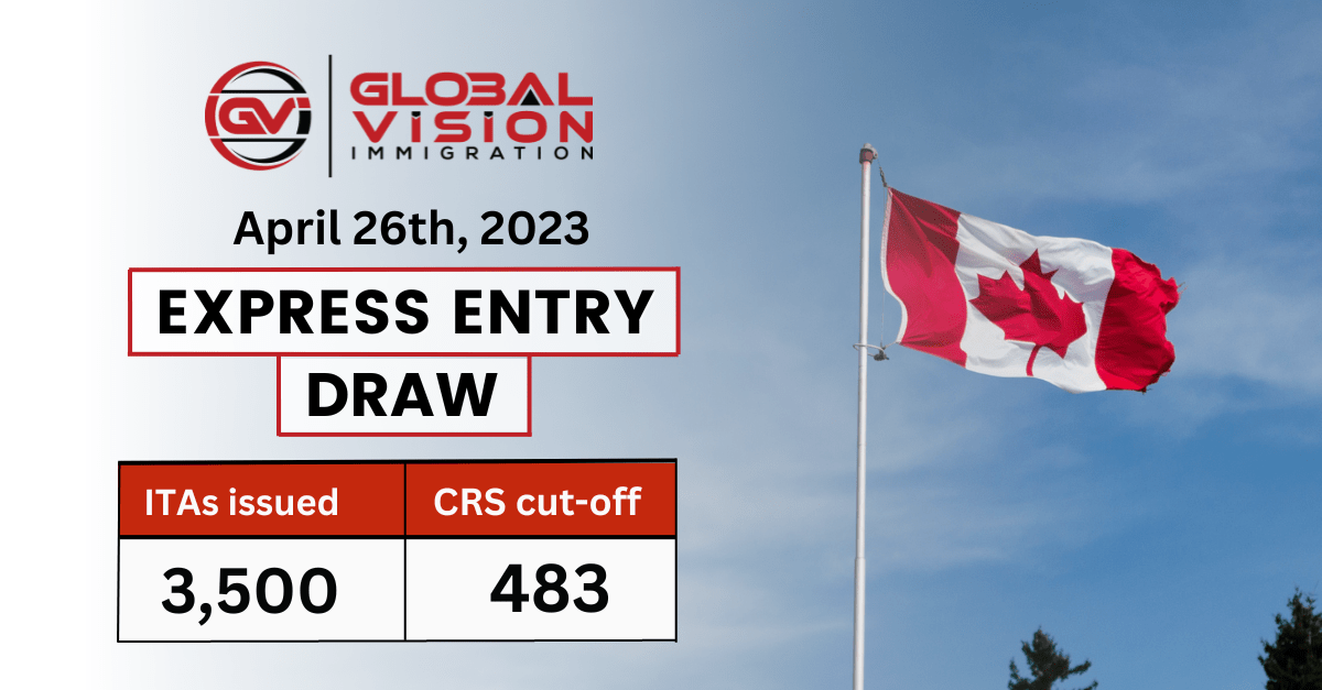 Express Entry draw CRS cutoff falls 3 points ITAs stay at 3500