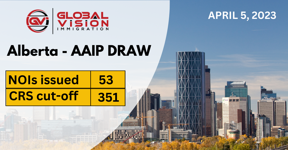 5 Main Reasons Why People Are Afraid To Give IELTS Exam