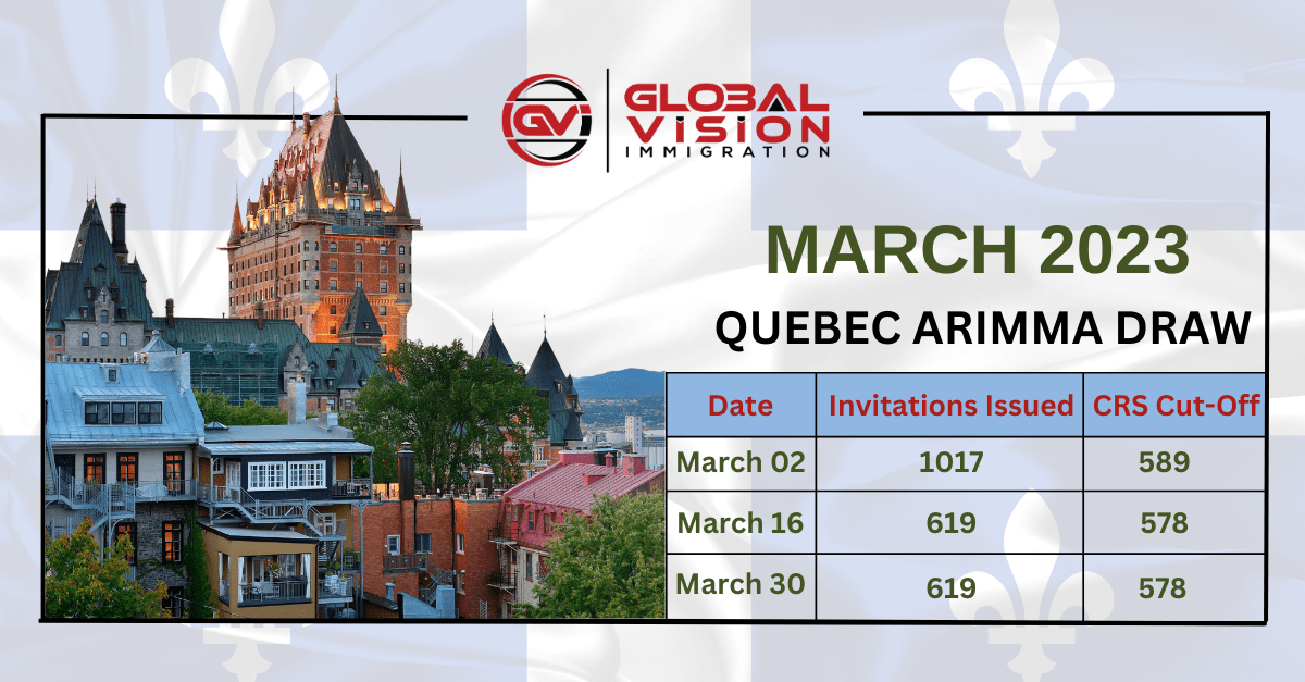 2255 applicants qualify in March 2023 Quebec Arrima draws