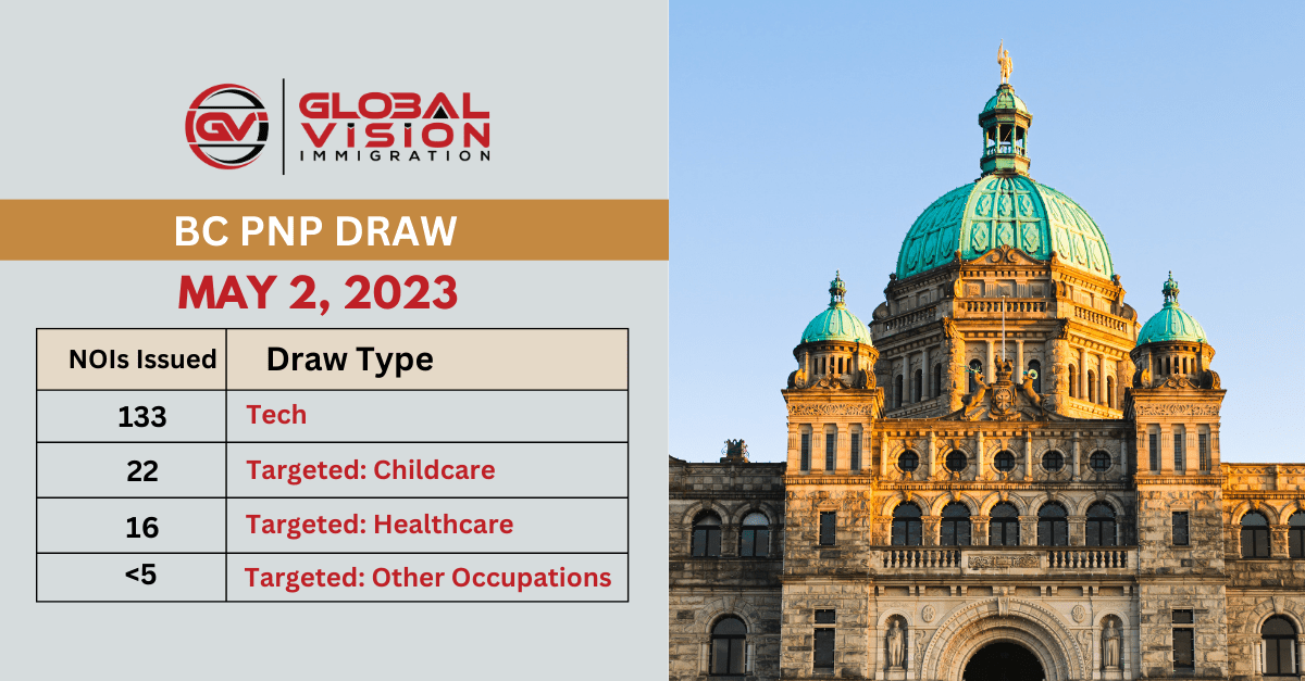 Latest British Columbia BC PNP draw issues up to 175 invites