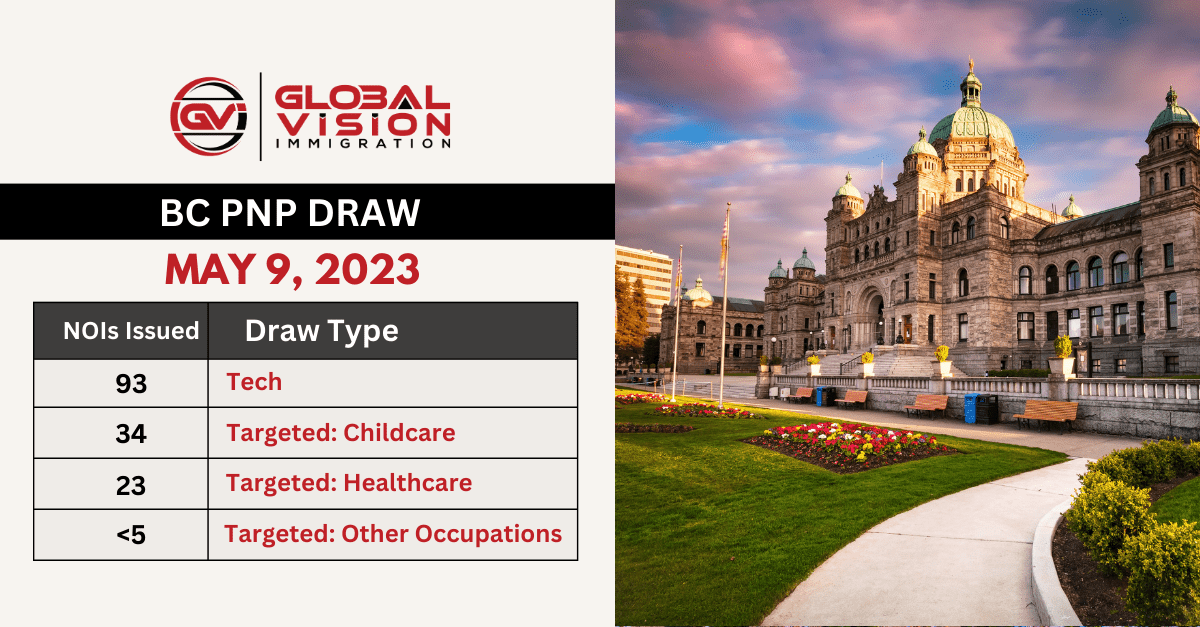 BC PNP Tech and targeted draw issues upto 154 NOIs