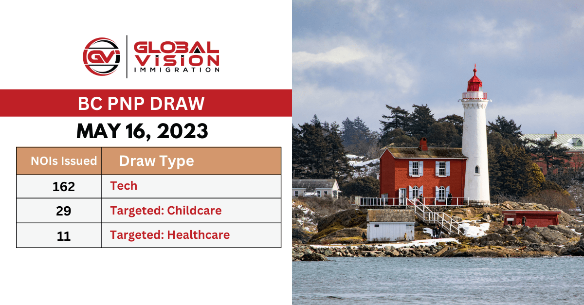 202 applicants qualify for an NOI in new BC PNP draw