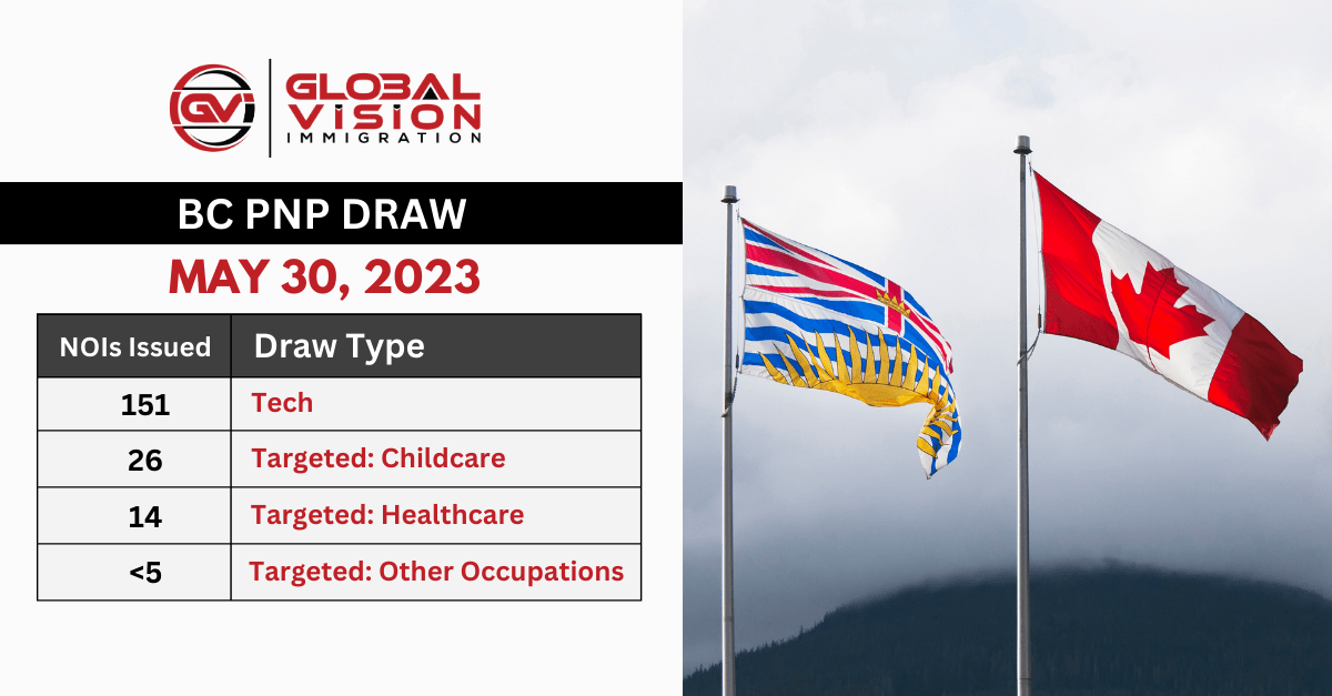 BC PNP General Draw issues 195 invites for PR