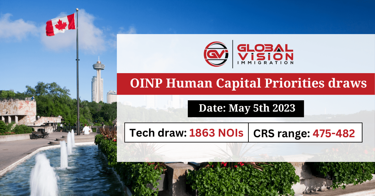 Ontario OINP Tech draw issues 1863 NOIs