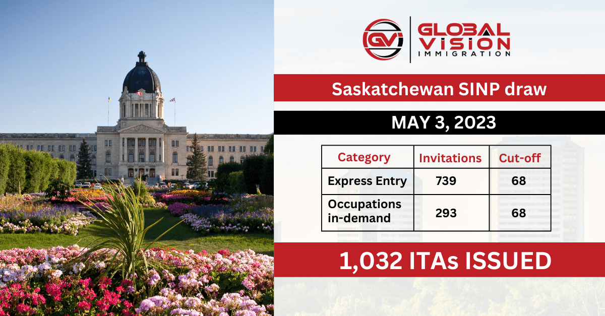 SINP EOI draw issues 1032 PNP invites