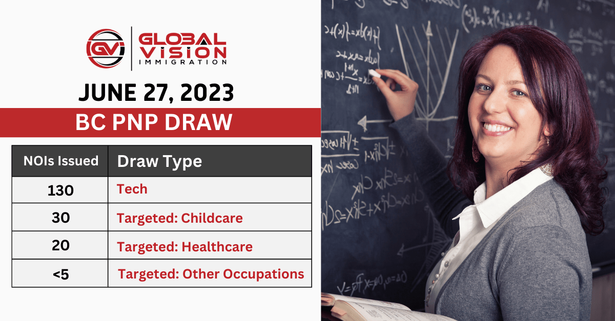 BC PNP general and targeted draw sees 27 points fall in PNP Invites