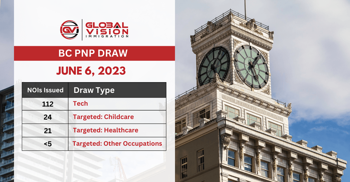 British Columbia selects upto 161 candidates to apply for PNP nomination