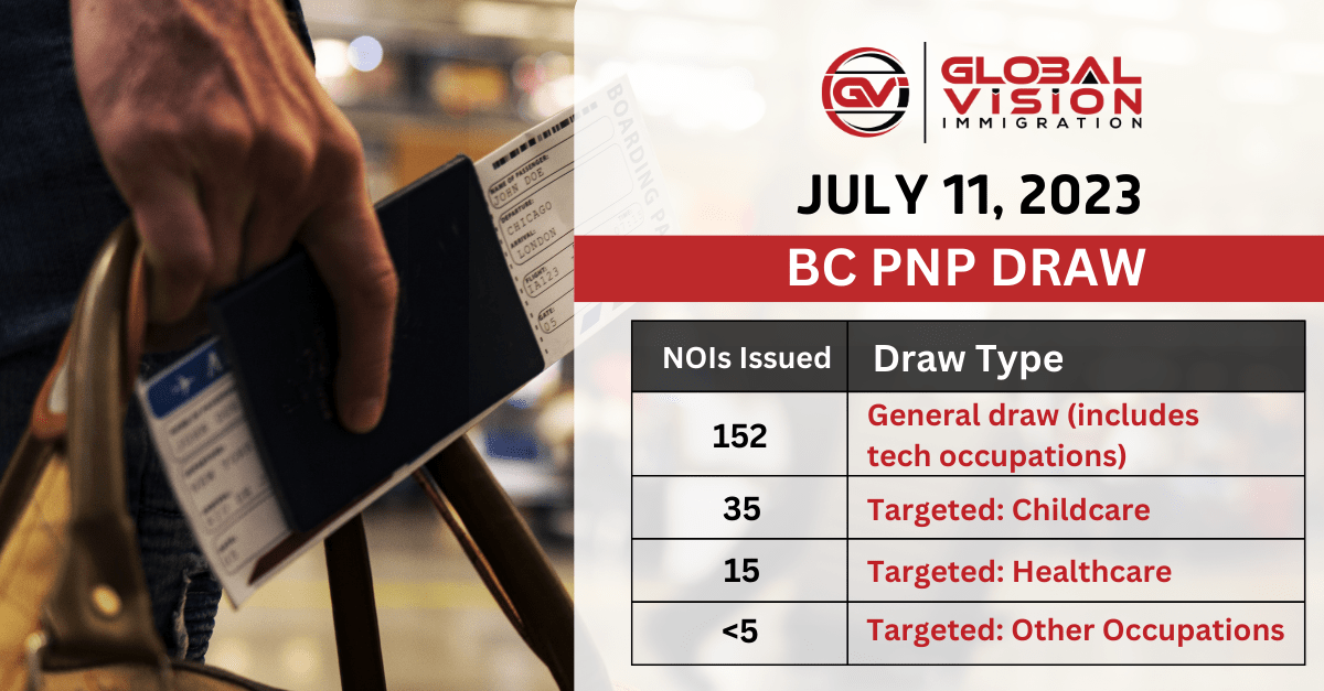 22 more invitations issued in latest British Columbia PNP draw