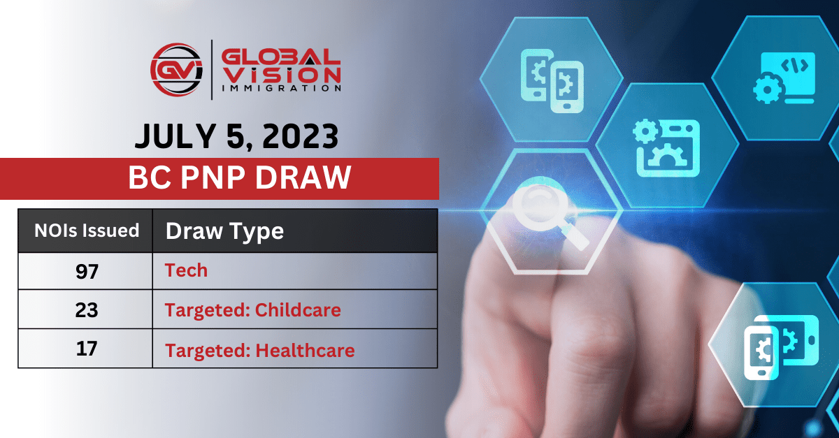 British Columbia invites 137 BC PNP tech applicants for nomination