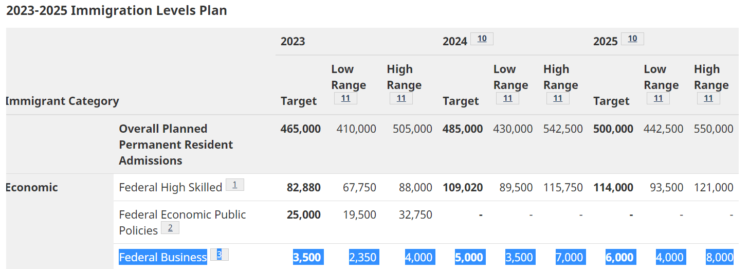 New IRCC updates and strategies to attract global tech talent in 2023