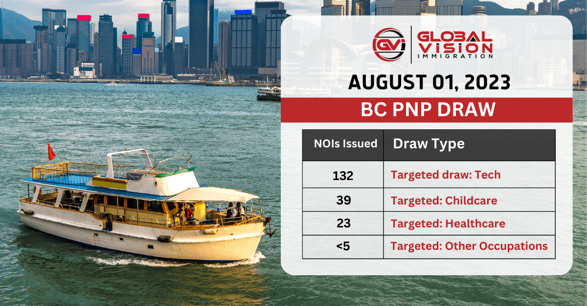 BC invites upto 198 applicants for PNP nomination in new tech draw