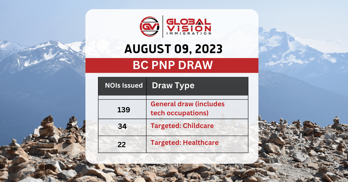 Upto 195 candidates get BC PNP invitations in new PNP draw