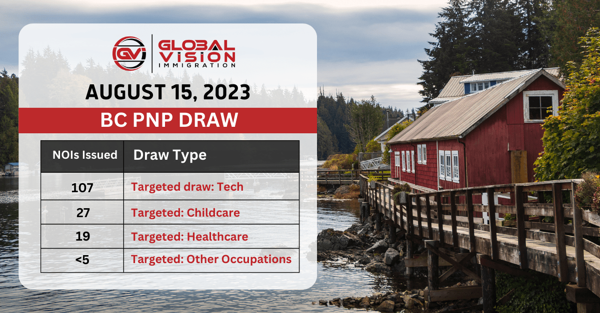 BC PNP 107 tech and 50 targeted job profile holders get PNP invites