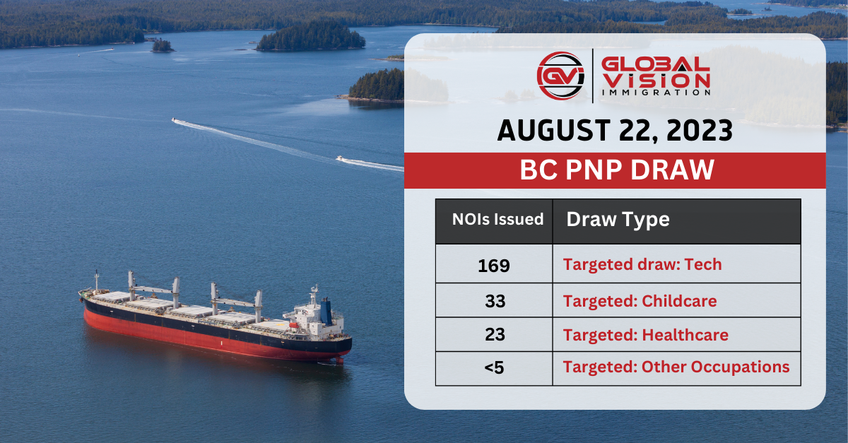 Upto 229 applicants get PNP invites in new BC draw