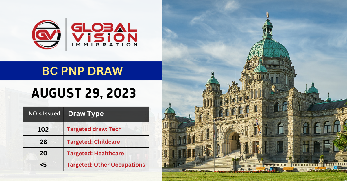 154 candidates qualify for BC PNP invitation in new draw