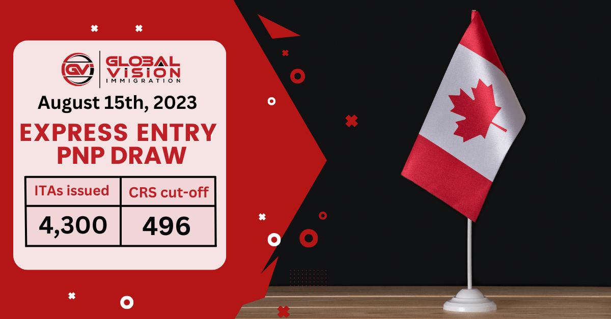 Express Entry all program draw selects 4300 PR aspirants