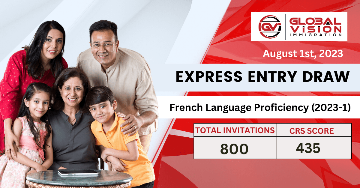 ITAs Slip Majorly in Third Express Entry French Category Draw