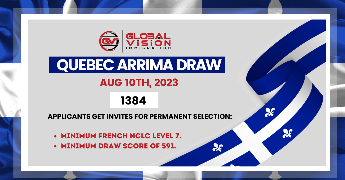 Aug 10 2023 Arrima RSWP draw invites 1384 PR applicants